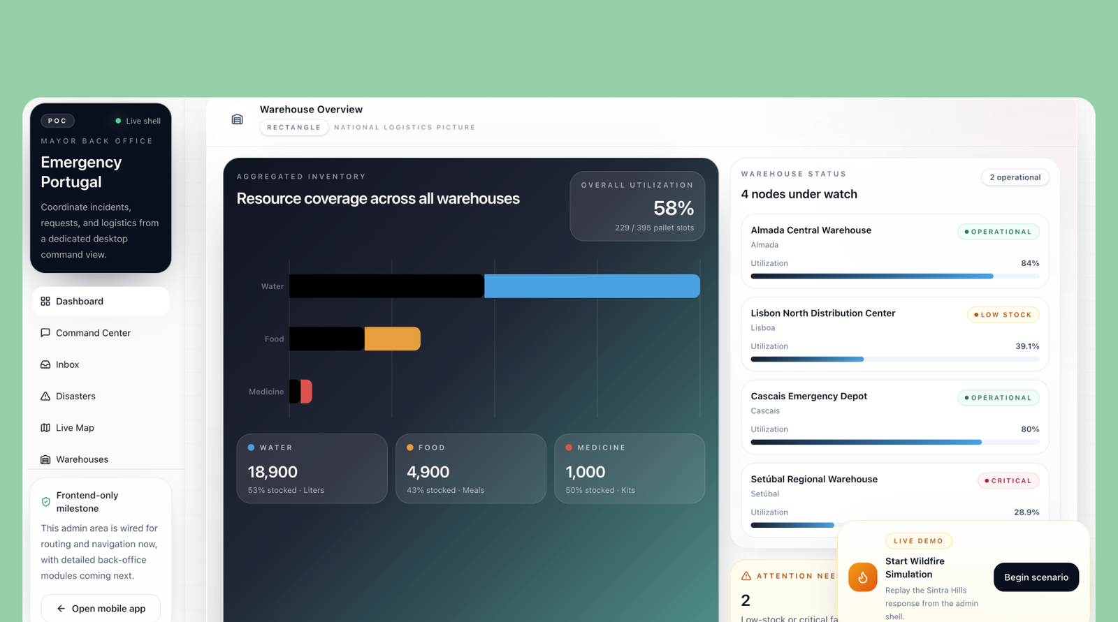 Portuguese Crisis-response Platform