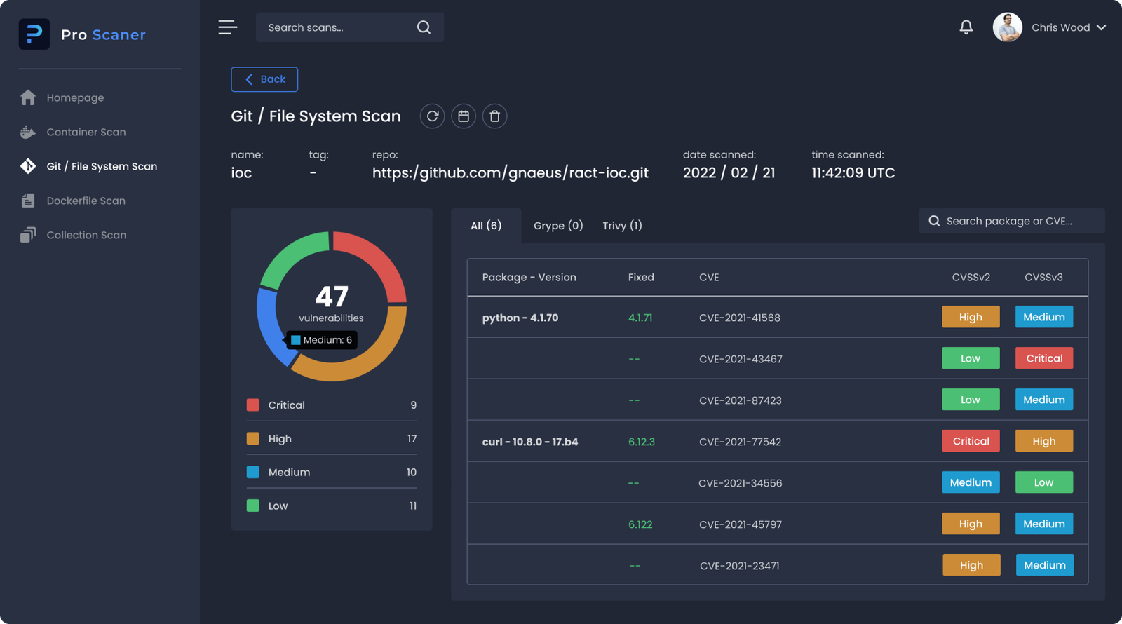 Visualization of the product scan