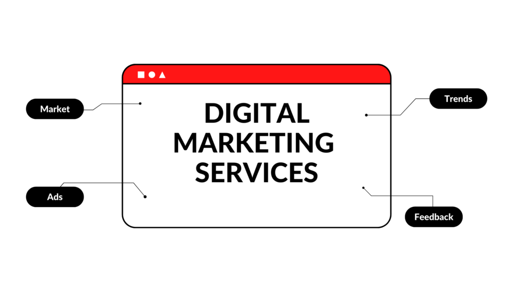 Digital Marketing Services